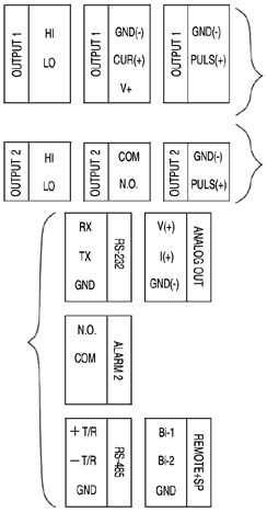 Outputs 1 and 2